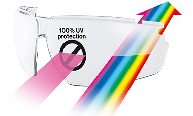 uvex safety glasses offer 100% UVA, UVB and UVC protection