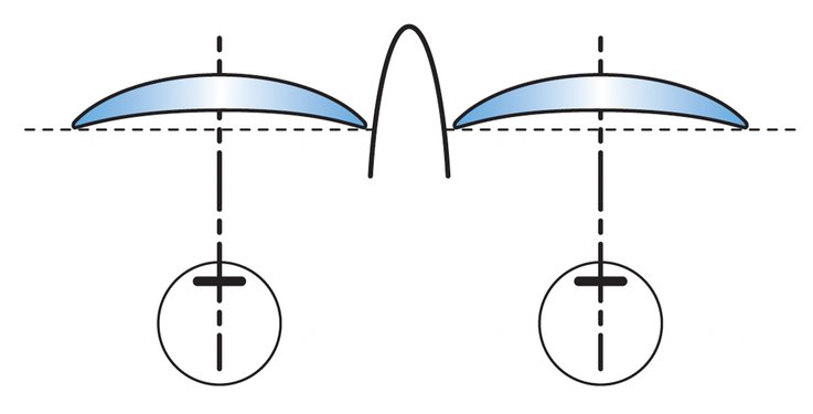 Conventional prescription spectacles with plane lenses