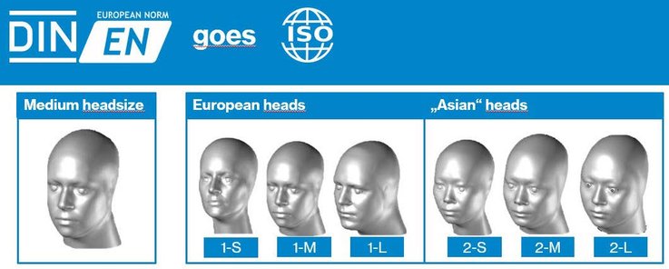 Headforms