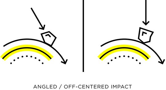 Angled impacts