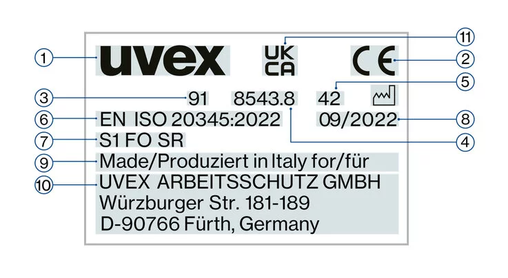 Safety footwear labelling