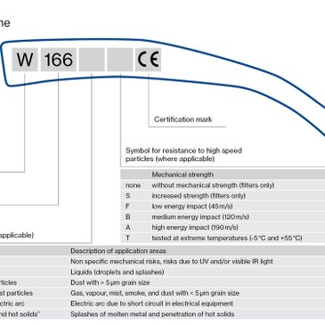 Graphic showing the technical information on safety eyewear frames