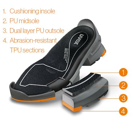 uvex 2 shock absorption system