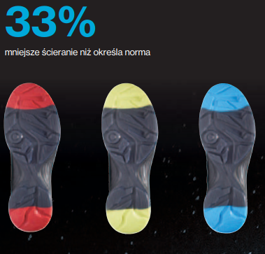 dwukolorowe podeszwy antypoślizgowe