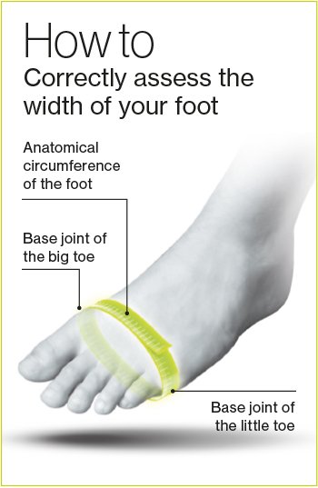 How to measure the width of your foot