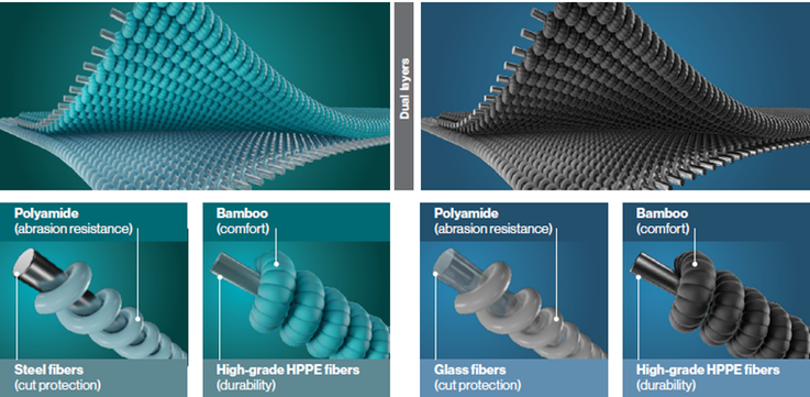 uvex safety gloves with unique combination of materials