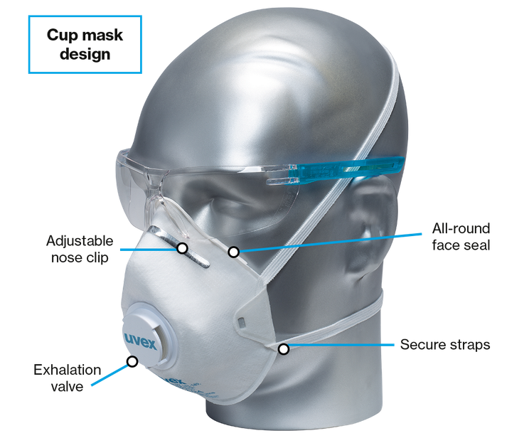 flat fold filtering face mask
