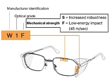 Check your prescription eyewear