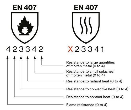 EN 407 standard revision 2020