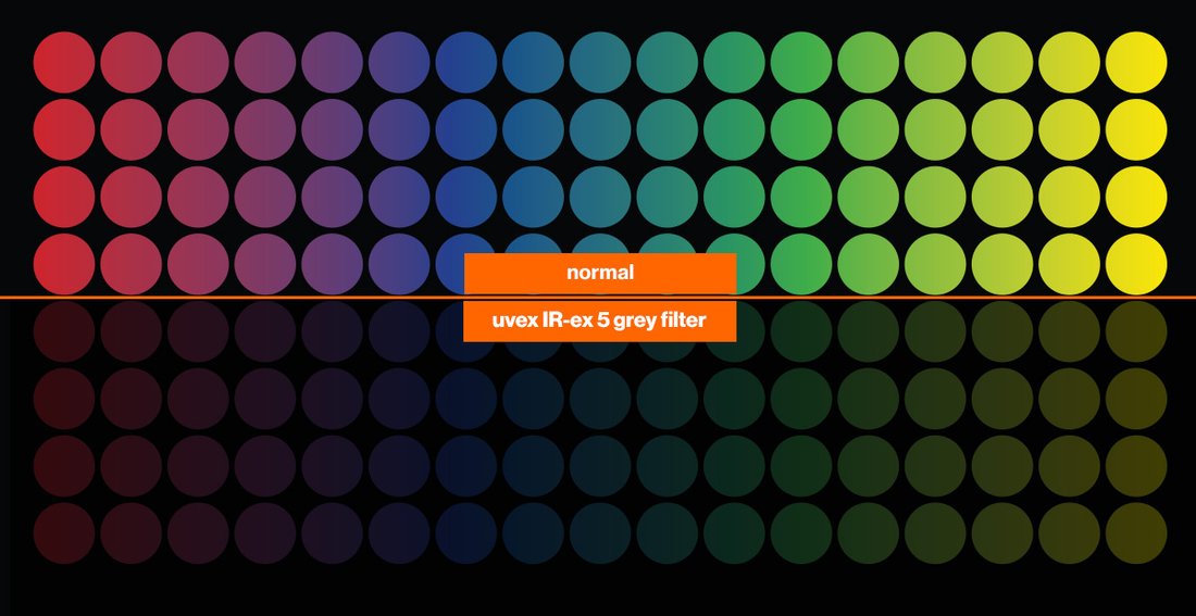 Colour chart comparison normal colour vision and colour vision with uvex IR-ex 5 dark grey filter