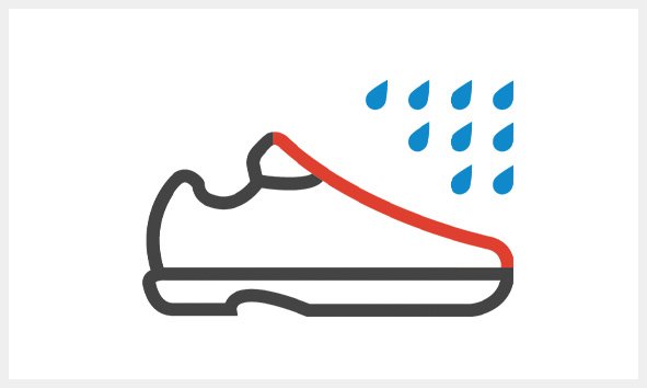 WPA - Resistance to water penetration and absorption (upper), additional requirements for safety footwear