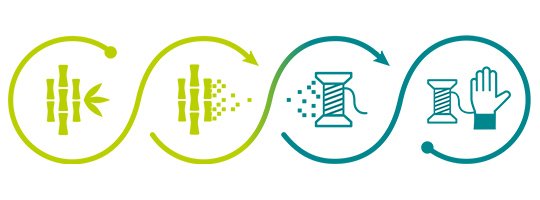 Patented high-tech Bamboo TwinFlex® yarn