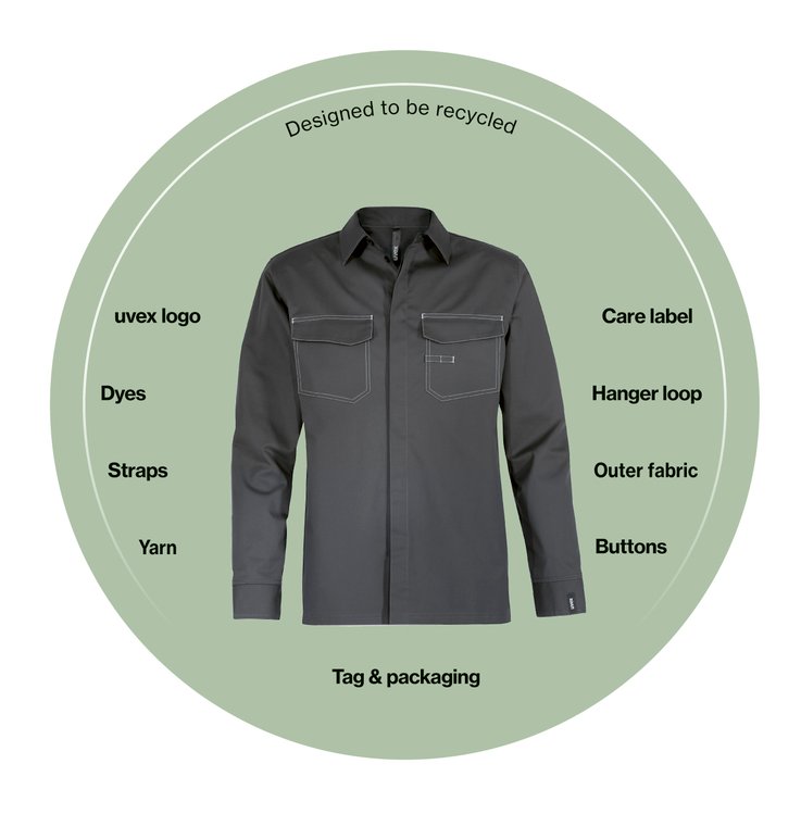 Sustainable composition of the workwear