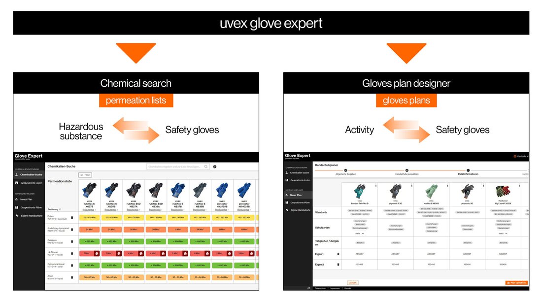 Aperçu des fonctions uvex glove expert