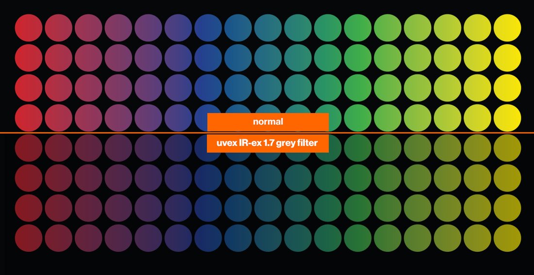 Colour chart comparison normal colour vision and colour vision with uvex IR-ex 1.7 light grey filter