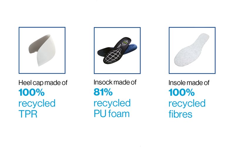 Professional shoe made from partially recycled materials