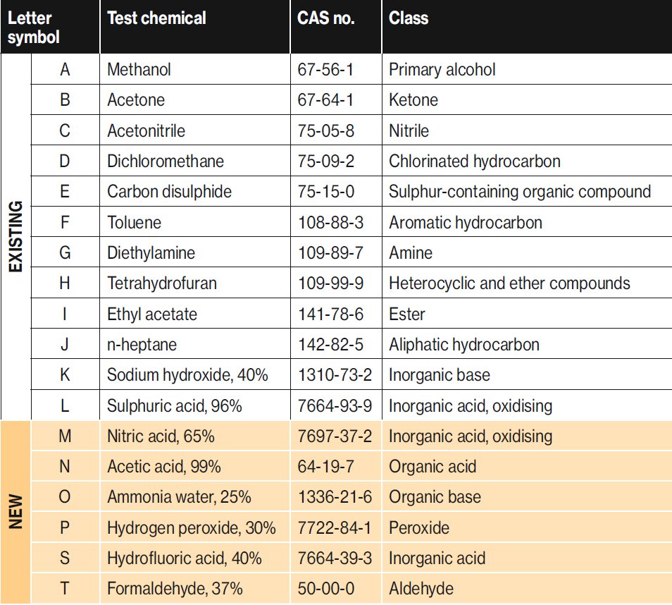 test catalogue chemical gloves