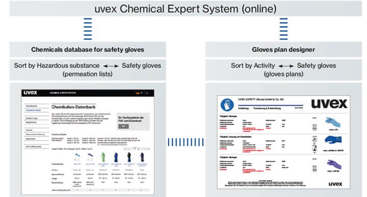 Online chemical database example