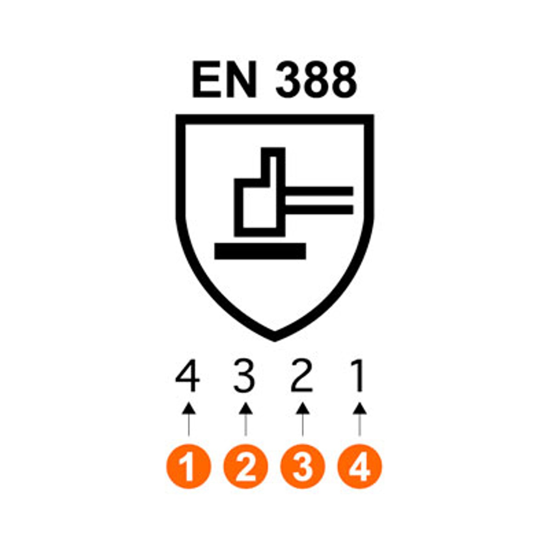 uvex cut protection levels for work gloves