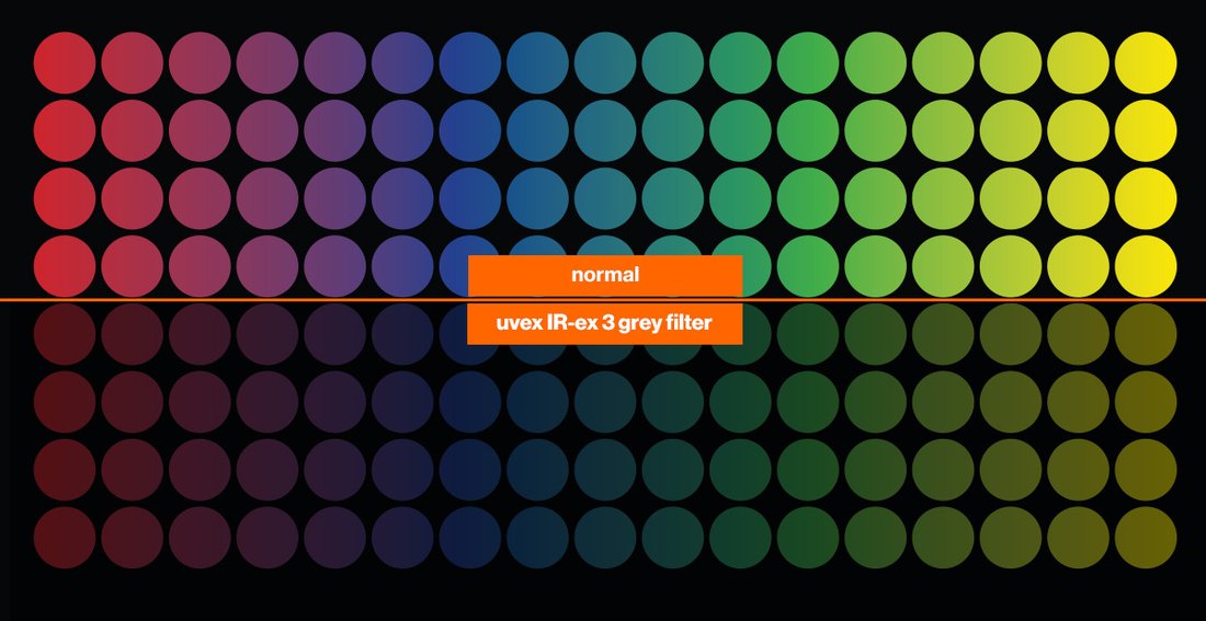 Colour chart comparison normal colour vision and colour vision with uvex IR-ex 3 grey filter