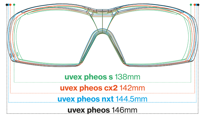 uvex pheos range width comparisons