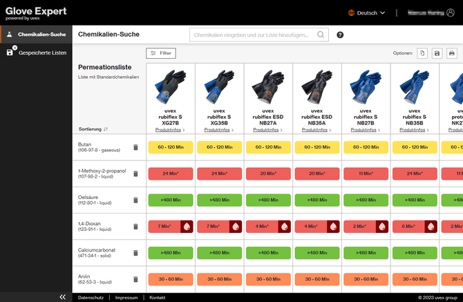 uvex glove expert Onlinetool für Chemikalienschutzhandschuhe Produktübersicht