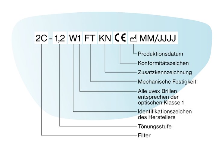 Kennzeichnung auf Sichtscheiben gemäß EN 166