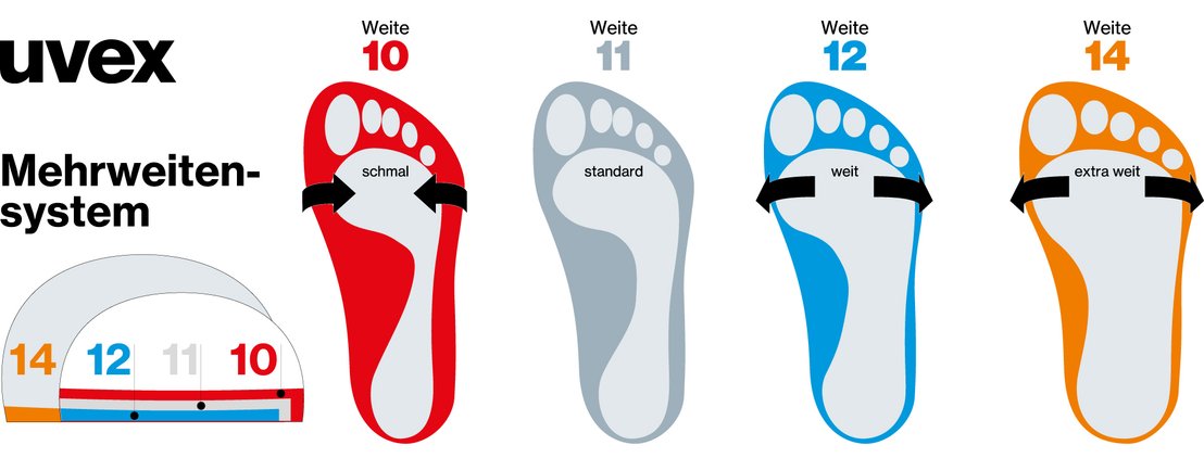 uvex Mehrweitensystem für Sicherheitsschuhe