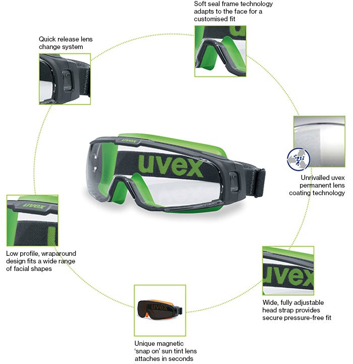 Features of uvex u-sonic safety goggles