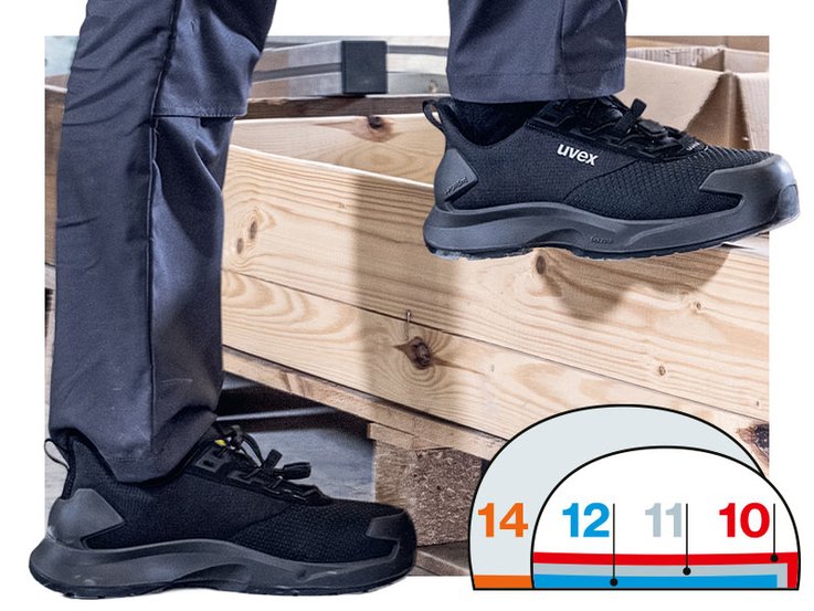 uvex 1 x-craft Multiple width fittings