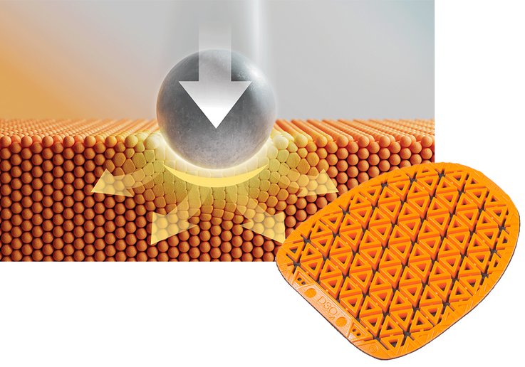 uvex D30 Sicherheitsschuh-Technologie