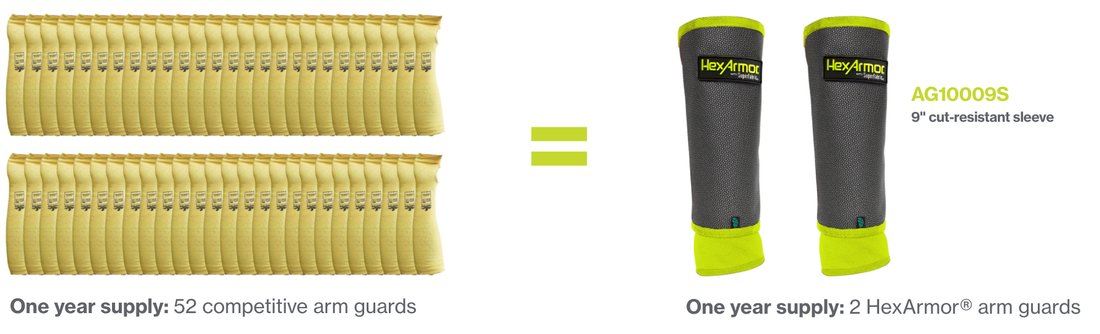 Durable HexArmor arm guard as a cost saving alternative to common arm protection products