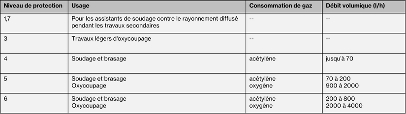 filtres pour travaux de soudage EN169