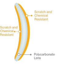 Lens with anti-scratch coating