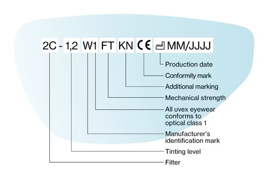 Marking on lenses in accordance with EN 166