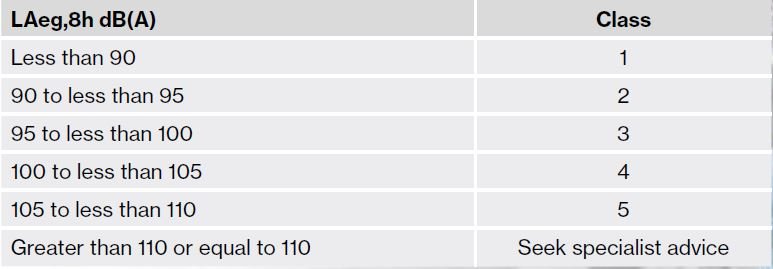 Hearing Standards AS/NZS 1270