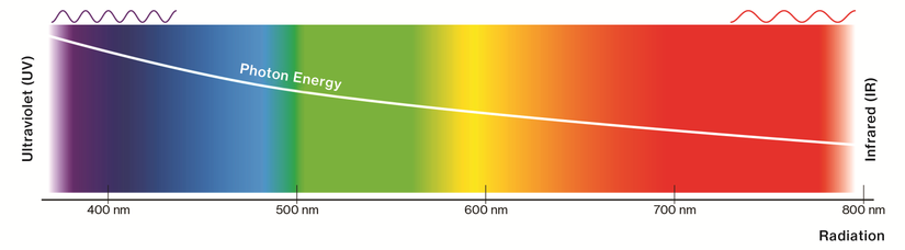 light spectrum