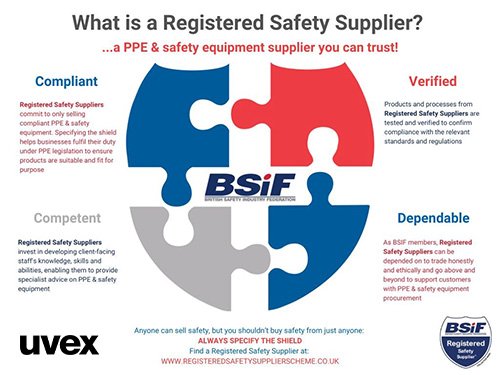 What is a Registered Safety Supplier?