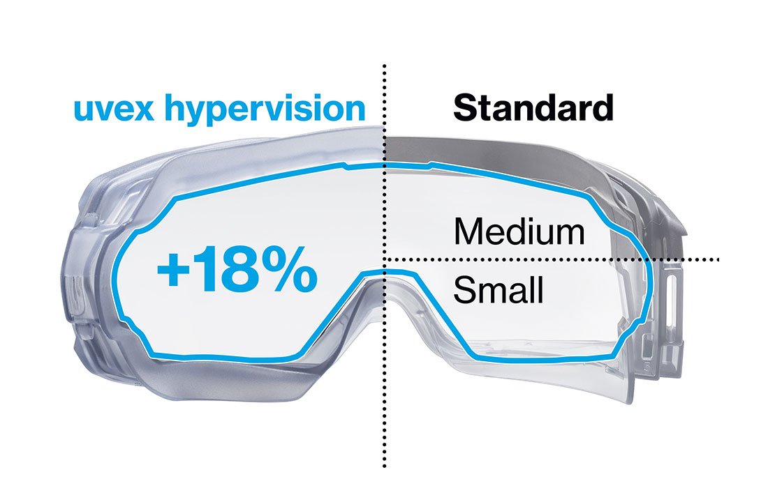 18% wider field of vision