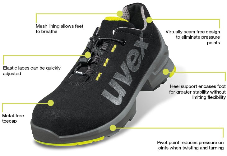 Anti-fatigue footwear from uvex