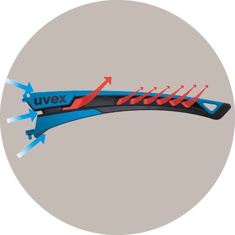 Lunettes de protection hybrides uvex pheos nxt avec design des branches innovants : aérations pour une circulation de l'air maximale (N° d'article 9128265)
