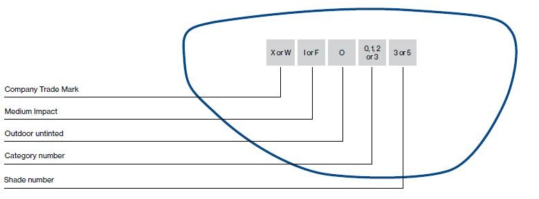 Frame Markings Australian Standards