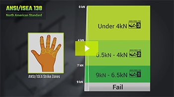 Watch the HexArmor Safety 101 Impact Protection video