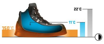 Thermal insulation 150°C - 30 minutes exposure