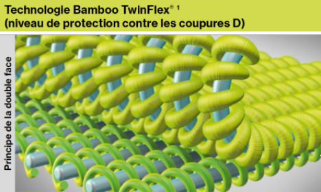 Bamboo Twinflex