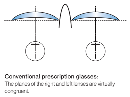 uvex PPE for the summer season, prescriptive safety spectacles