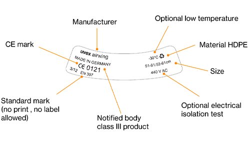 Checking helmet expiry dates