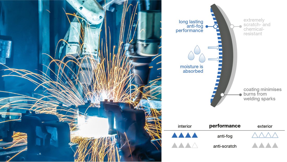 uvex welding goggles anti-fog and scratch resistant