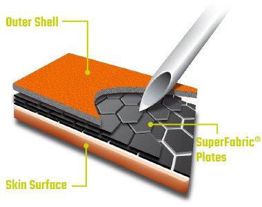 HexArmor Needlestick resistance