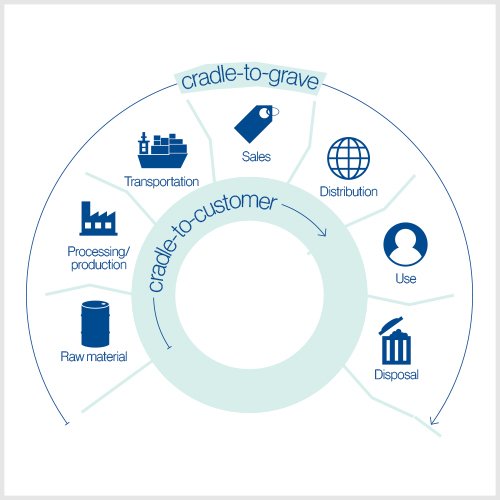 Download uvex CO2 info brochure